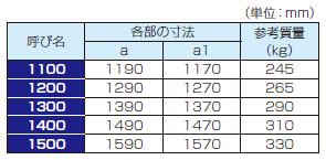 □WINWELL HSK/小径チャック CMZ HSKA100CMZ8150(1666839)[送料別途